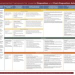 A Developmental Framework for Juvenile Disposition and Post-Disposition Advocacy