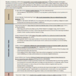 Research Overview on Positive Youth Development