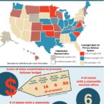 The Fragmented State of Juvenile Indigent Defense