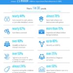 Youth Homelessness Infographic