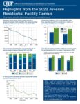 Highlights from the 2022 Juvenile Residential Facility Census