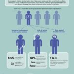 The Harms of Juvenile Detention Infographic